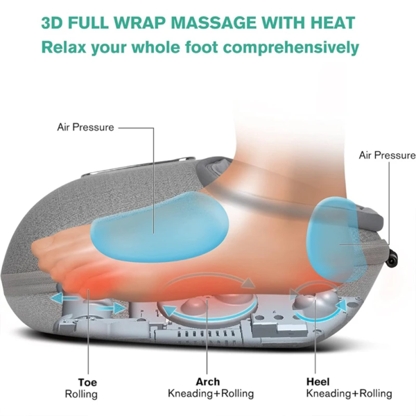 Medcursor Heated Foot Massager – Pain Relief at Home/Office - Image 5